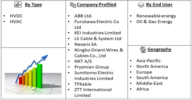 Submarine Power Cable Market Segment