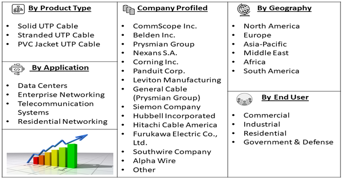 Unshielded-Twisted-Pair (UTP) Cable Market Segment