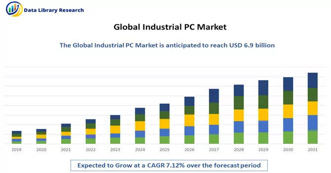 Industrial PC Market 