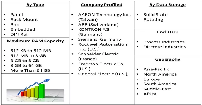 Industrial PC Market Segment