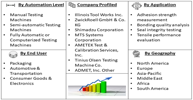 Tensile Peel Testing Machine For Plastic Market