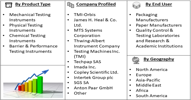 Paper And Packaging Testing Instrument Market segment