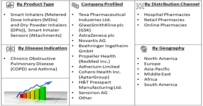Smart Inhalers Market Segment