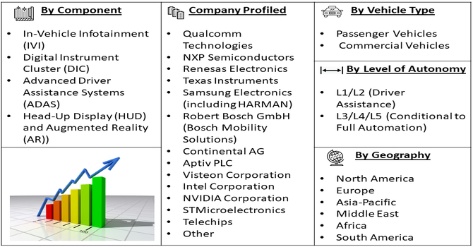 Smart Cockpit Domain Chip Market Segment