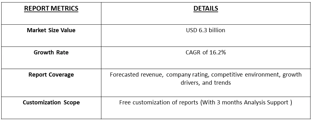 Route Optimization Software Market Table