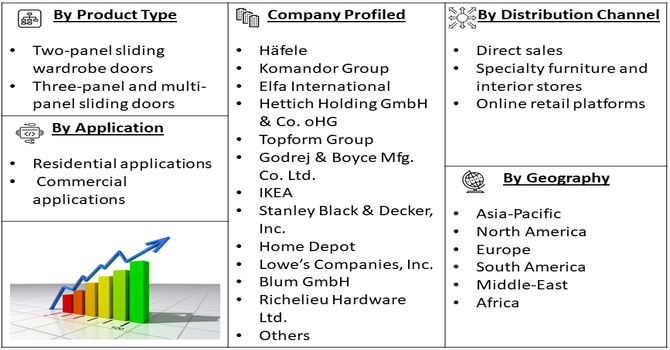 Sliding Wardrobe Doors Market Segment