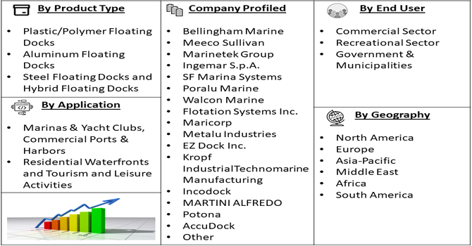 Superior Modular Floating Dock Systems Market segment