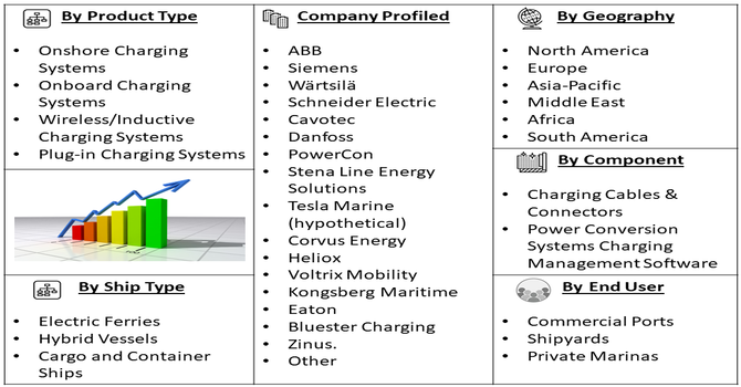 Ship Charging System Market Segment