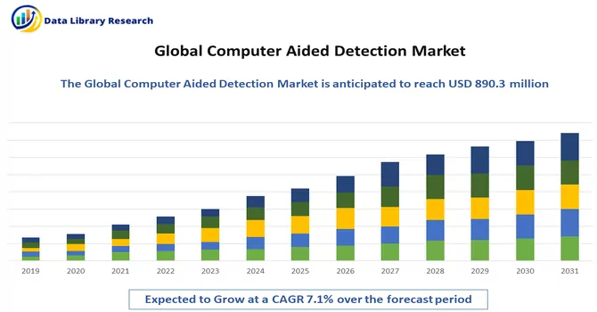 Computer Aided Detection Market