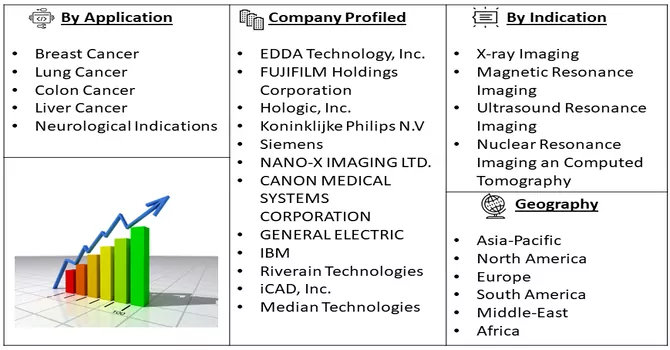 Computer Aided Detection Market Segment