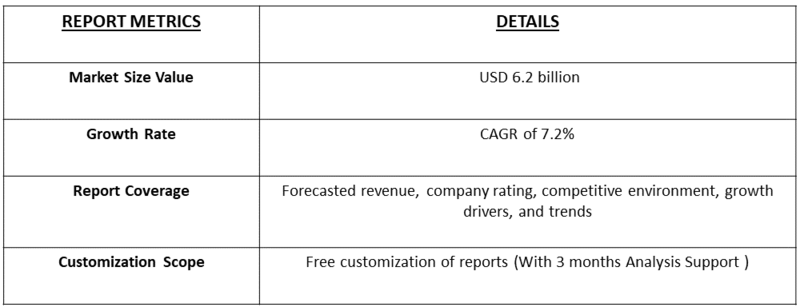 Seafood Food Safety Testing Service Market Table