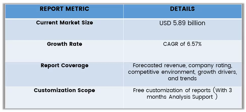 Magnetic Resonance Imaging (MRI) Market