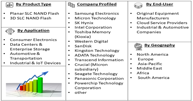 3D SLC NAND Flash Market Segment
