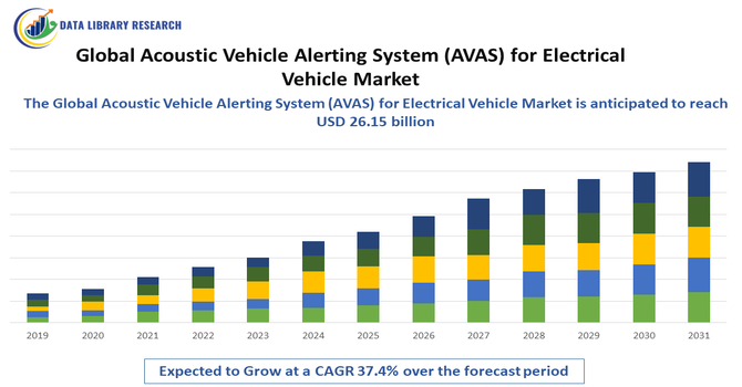 Acoustic Vehicle Alerting System (AVAS) for Electrical Vehicle Market