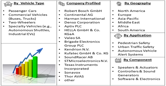 Acoustic Vehicle Alerting System (AVAS) for Electrical Vehicle Market Seg