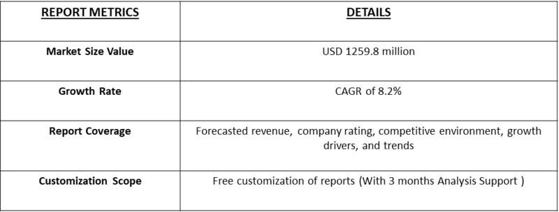 Non Contact Metrology System Market table