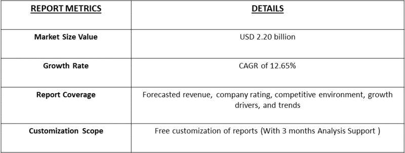 Self Collimator Market table