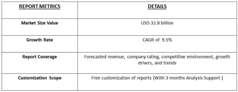 Law Enforcement Personal Protective Equipment Market