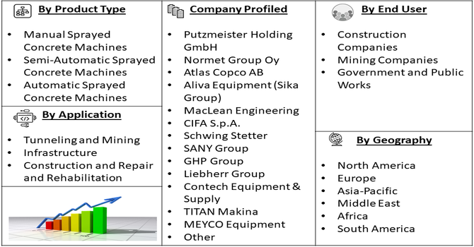Sprayed Concrete Machine Market segment