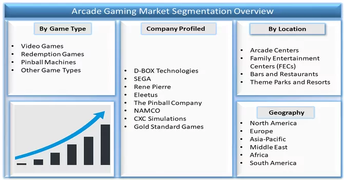 Arcade Gaming Market