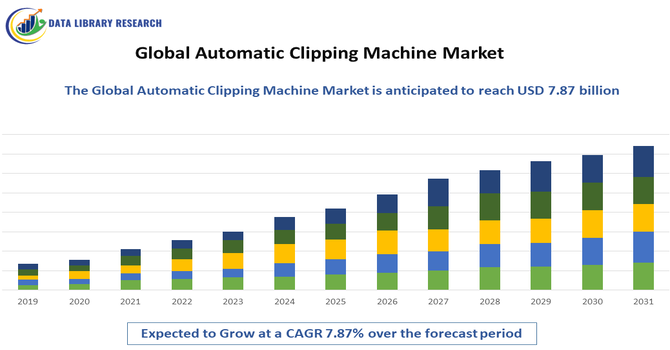 Automatic Clipping Machine Market