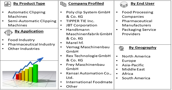 Automatic Clipping Machine Market segment