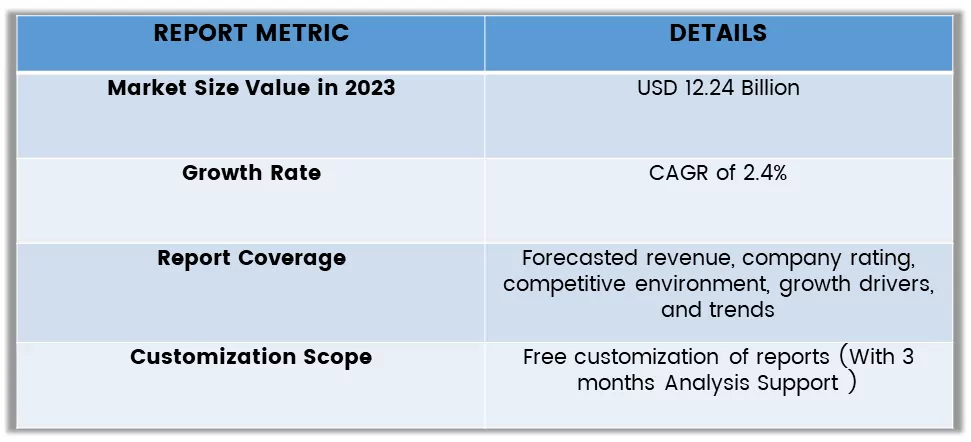 Arcade Gaming Market