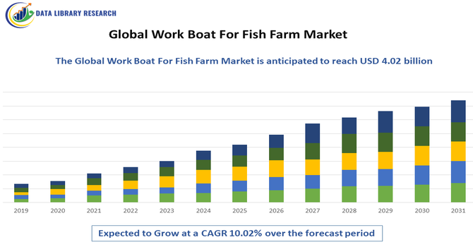 Work Boat For Fish Farm Market