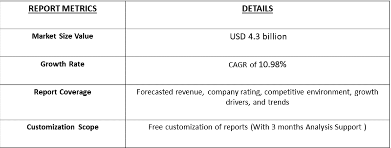 Digital Assistants in Healthcare Market table