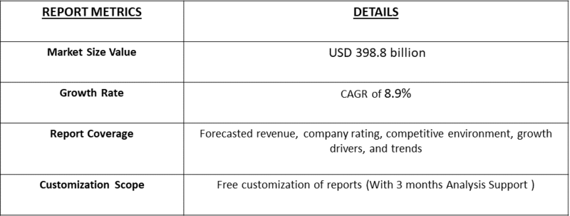 Telemedicine Technologies and Services Market table