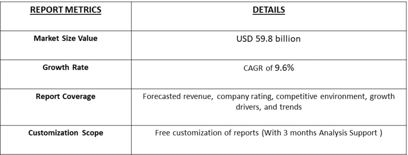Airport On-Ground Service Market table