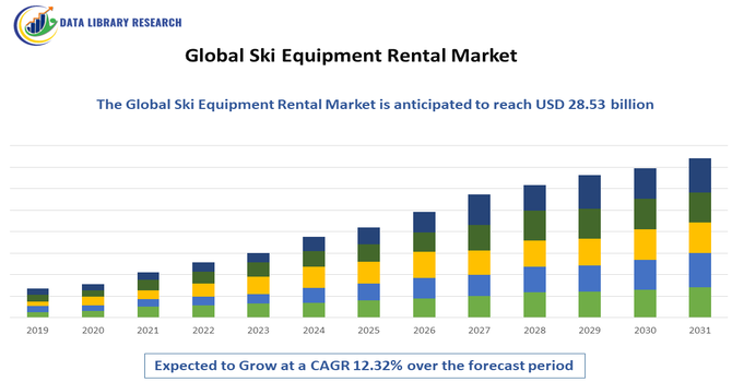Ski Equipment Rental Market