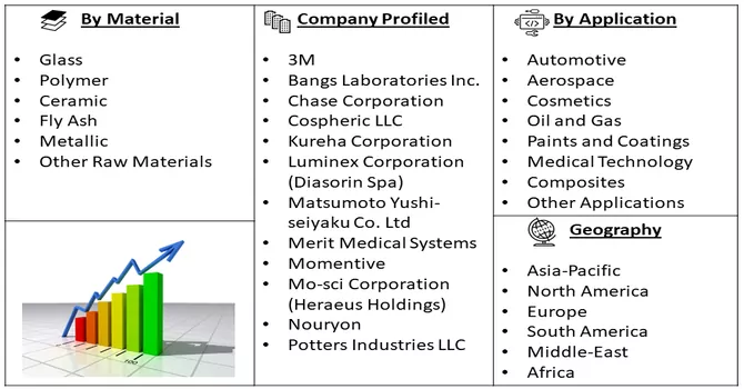Microsphere Market Segment