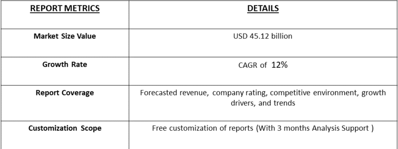 Wi-Fi Filters Market table