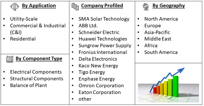 Solar PV Balance of Systems (BOS) Market Sedgment