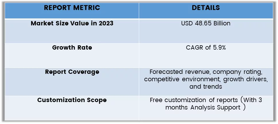 Fragrance and Perfume Market