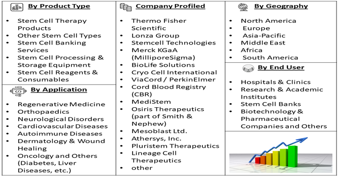 Stem Cell Pharmacy Market Segment