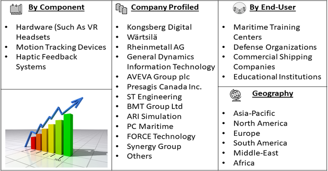 Virtual Reality (VR) Bridge Simulator Market segment