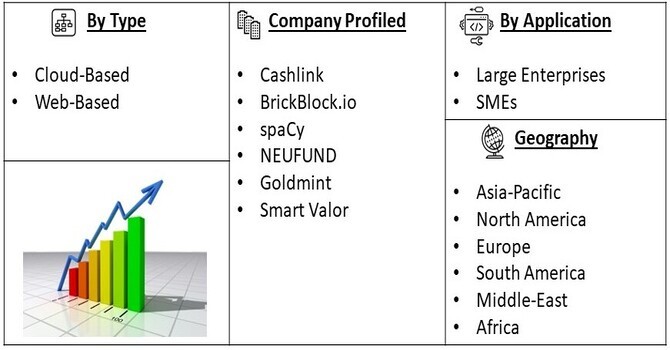 Tokenization Market