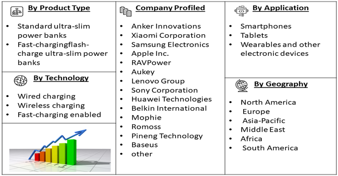 Ultra-Slim Power Bank Market Segment