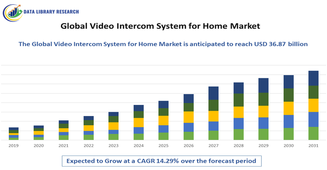 Video Intercom System for Home Marke