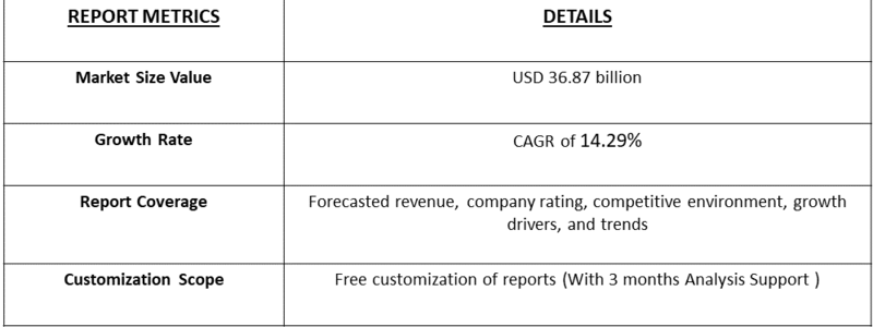Video Intercom System for Home Market table