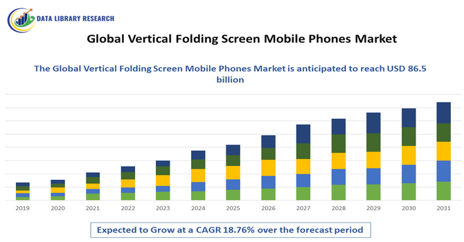 Vertical Folding Screen Mobile Phones Market