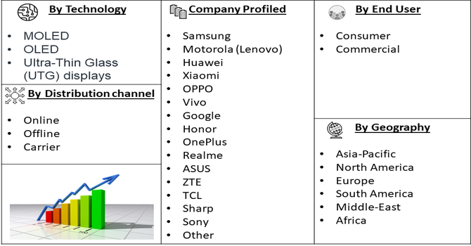 Vertical Folding Screen Mobile Phones Market segment