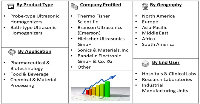 Ultrasonic Homogenizer Machine Market Segment