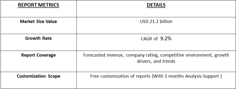 Varifocal Imaging Lens Market table