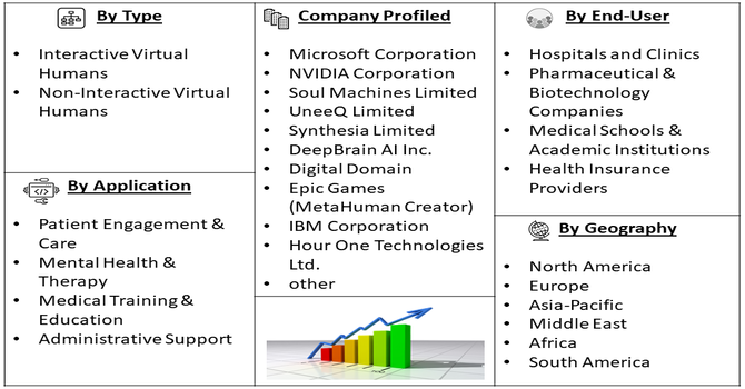 Virtual Humans In Healthcare Market Segment