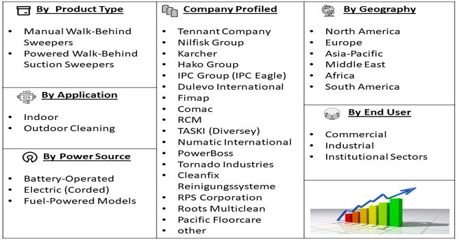 Walk-behind Suction Sweeper Market Segment