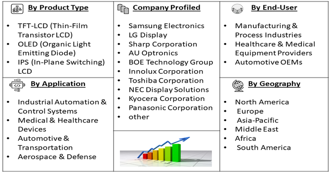 Industrial LCD Display Modules Market Segment