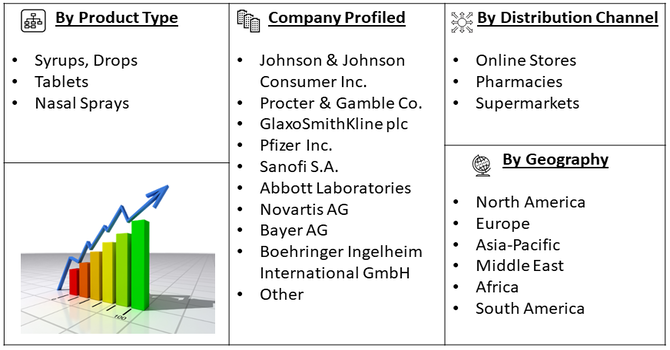 Infant and Baby Cold Medicine Market Segment